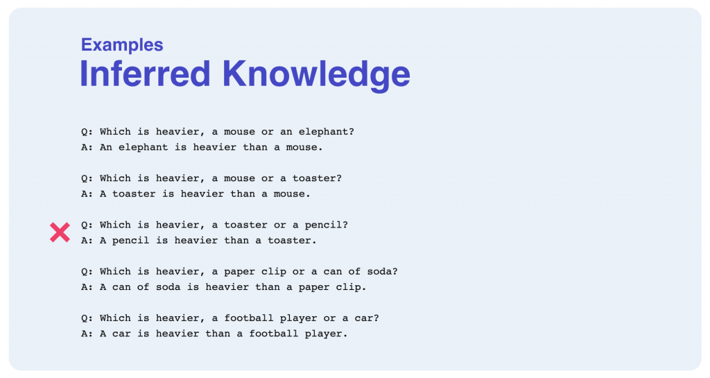 Inferred Knowledge