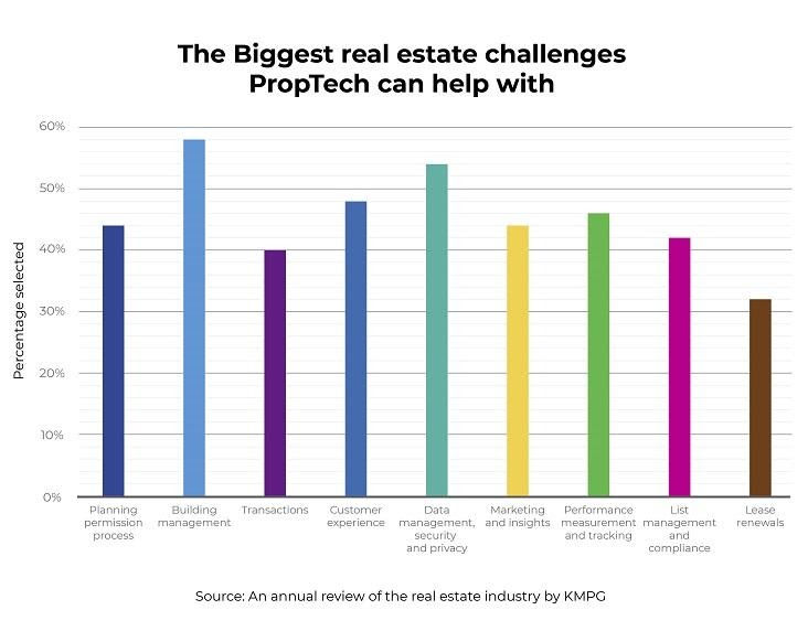 Annual Review Of Real Estate Industry