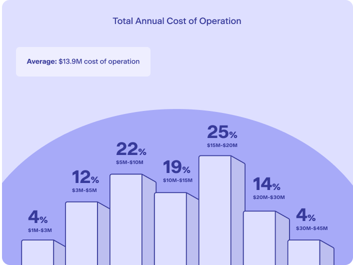 Total Cost Of Operation Of A Us Healthcare Call Center