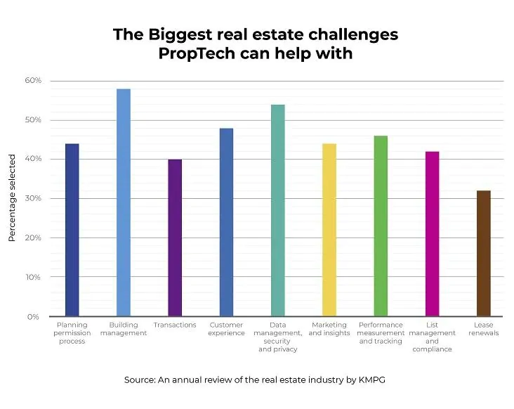 Annual Review Of Real Estate Industry
